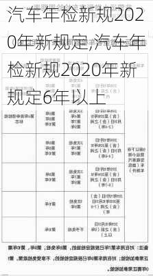 汽车年检新规2020年新规定,汽车年检新规2020年新规定6年以上