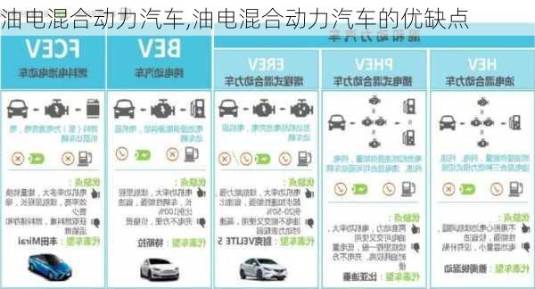 油电混合动力汽车,油电混合动力汽车的优缺点