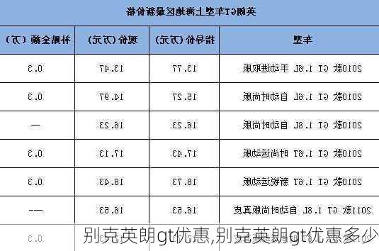 别克英朗gt优惠,别克英朗gt优惠多少