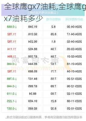 全球鹰gx7油耗,全球鹰gx7油耗多少