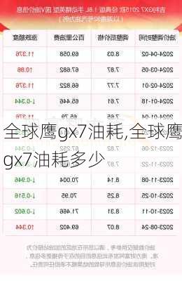 全球鹰gx7油耗,全球鹰gx7油耗多少