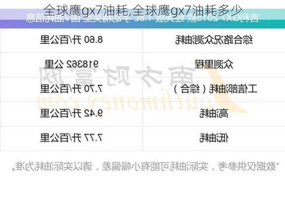 全球鹰gx7油耗,全球鹰gx7油耗多少