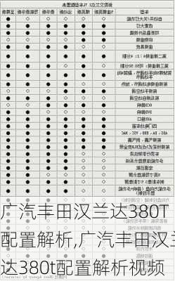 广汽丰田汉兰达380T配置解析,广汽丰田汉兰达380t配置解析视频