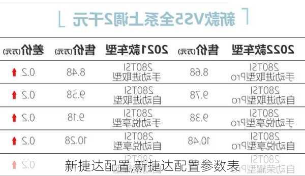 新捷达配置,新捷达配置参数表