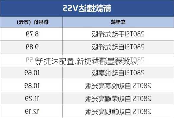 新捷达配置,新捷达配置参数表