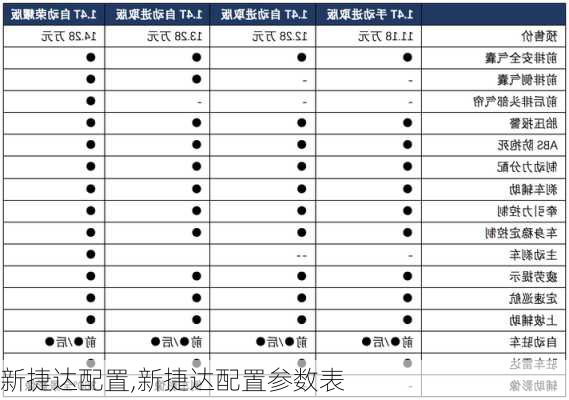 新捷达配置,新捷达配置参数表