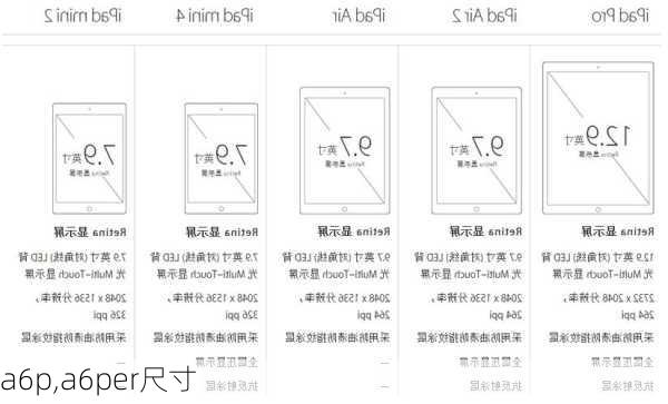 a6p,a6per尺寸