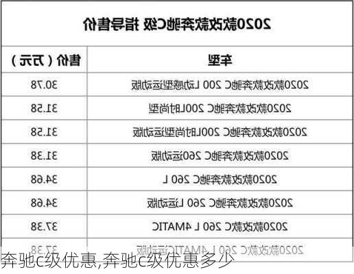 奔驰c级优惠,奔驰c级优惠多少