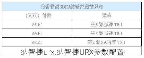 纳智捷urx,纳智捷URX参数配置