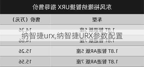 纳智捷urx,纳智捷URX参数配置