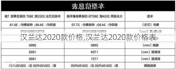 汉兰达2020款价格,汉兰达2020款价格表