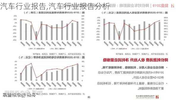 汽车行业报告,汽车行业报告分析