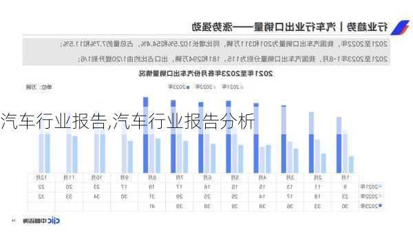 汽车行业报告,汽车行业报告分析