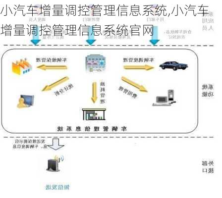 小汽车增量调控管理信息系统,小汽车增量调控管理信息系统官网