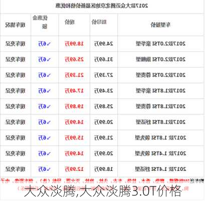 大众淡腾,大众淡腾3.0T价格