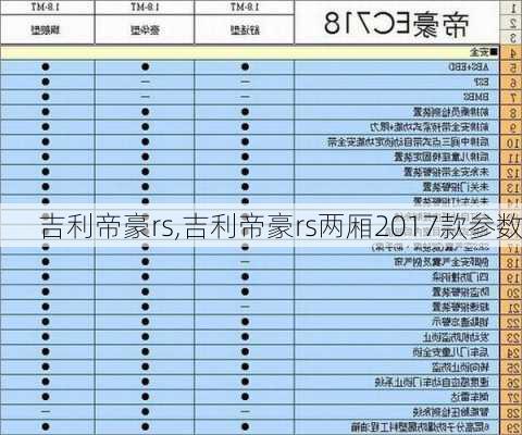 吉利帝豪rs,吉利帝豪rs两厢2017款参数