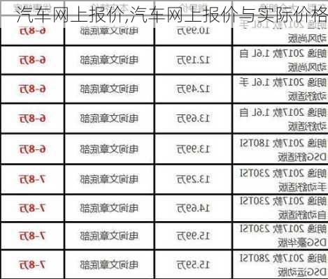 汽车网上报价,汽车网上报价与实际价格