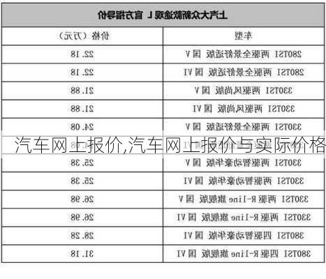 汽车网上报价,汽车网上报价与实际价格