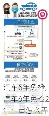 汽车6年免检,汽车6年免检2年一审怎么弄