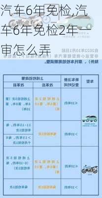 汽车6年免检,汽车6年免检2年一审怎么弄