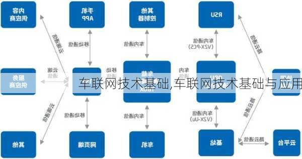 车联网技术基础,车联网技术基础与应用