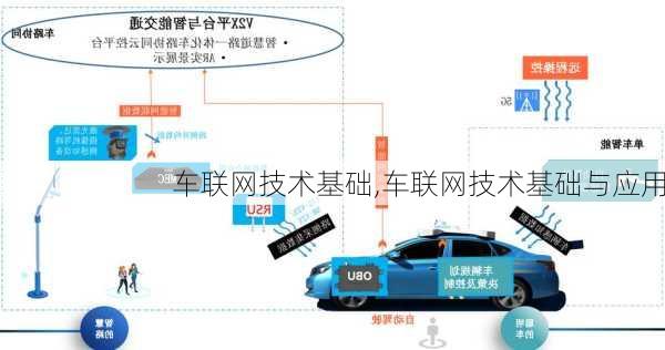 车联网技术基础,车联网技术基础与应用