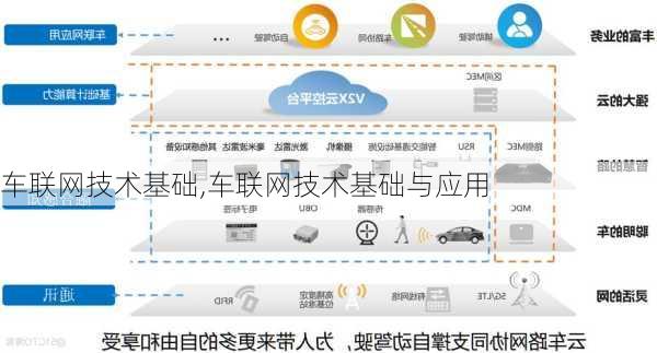 车联网技术基础,车联网技术基础与应用