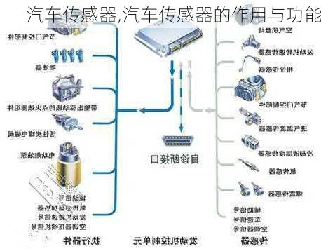 汽车传感器,汽车传感器的作用与功能