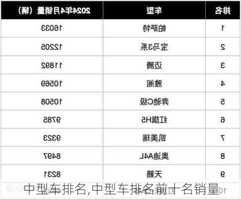 中型车排名,中型车排名前十名销量