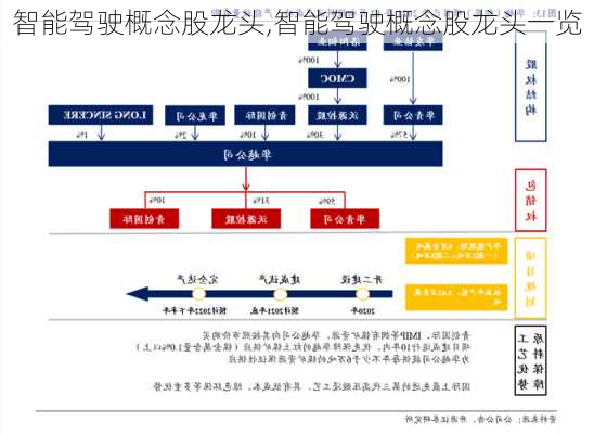 智能驾驶概念股龙头,智能驾驶概念股龙头一览