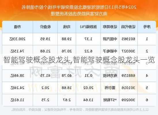 智能驾驶概念股龙头,智能驾驶概念股龙头一览