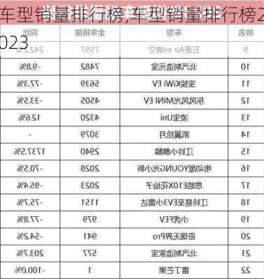 车型销量排行榜,车型销量排行榜2023