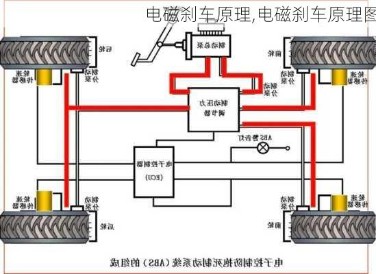 电磁刹车原理,电磁刹车原理图