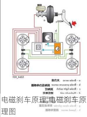 电磁刹车原理,电磁刹车原理图