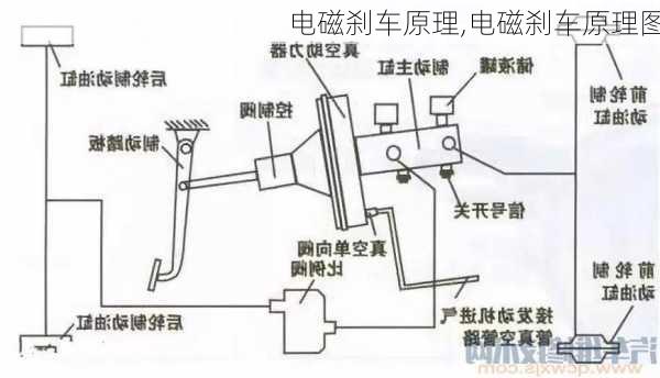 电磁刹车原理,电磁刹车原理图