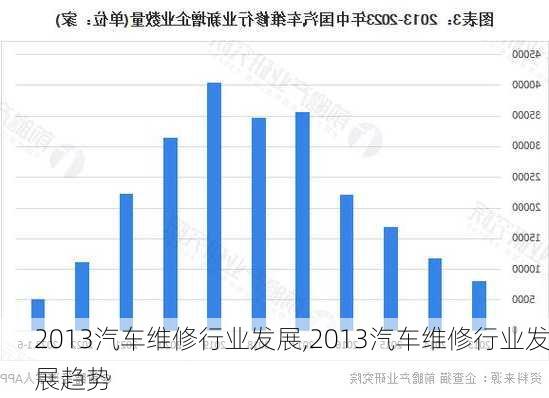 2013汽车维修行业发展,2013汽车维修行业发展趋势