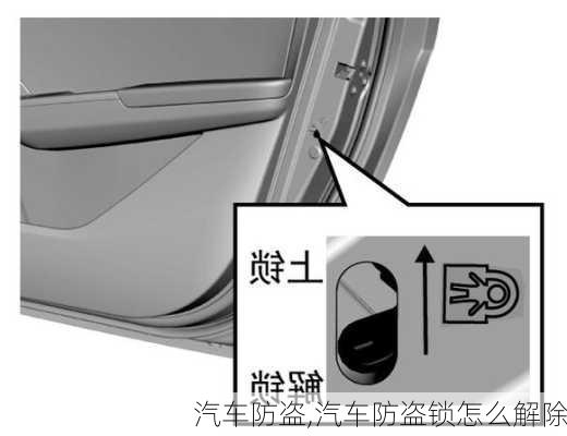 汽车防盗,汽车防盗锁怎么解除