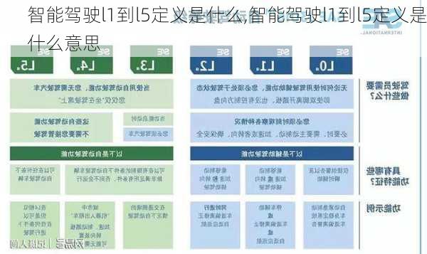 智能驾驶l1到l5定义是什么,智能驾驶l1到l5定义是什么意思