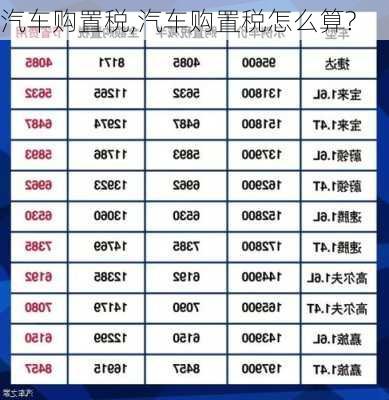 汽车购置税,汽车购置税怎么算?