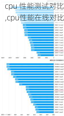 cpu 性能测试对比,cpu性能在线对比