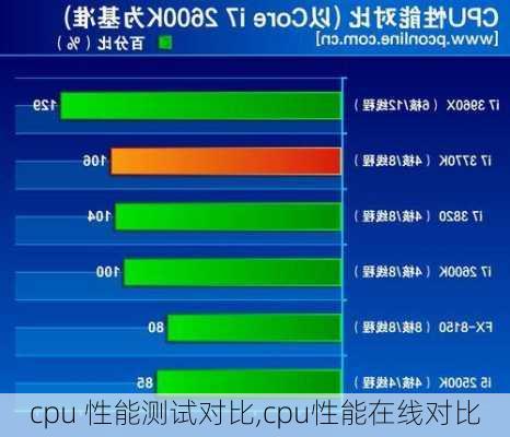 cpu 性能测试对比,cpu性能在线对比