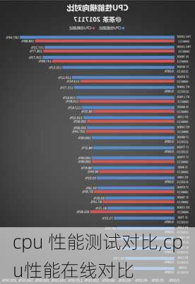 cpu 性能测试对比,cpu性能在线对比