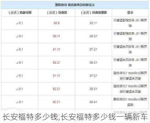 长安福特多少钱,长安福特多少钱一辆新车