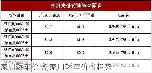 家用轿车价格,家用轿车价格趋势