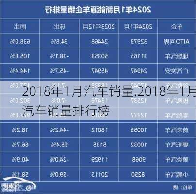 2018年1月汽车销量,2018年1月汽车销量排行榜