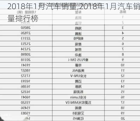 2018年1月汽车销量,2018年1月汽车销量排行榜