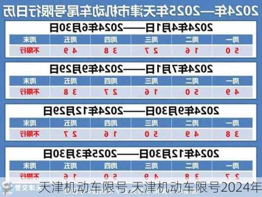 天津机动车限号,天津机动车限号2024年