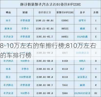 8-10万左右的车排行榜,810万左右的车排行榜