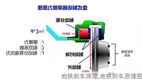 地铁刹车原理,地铁刹车原理图