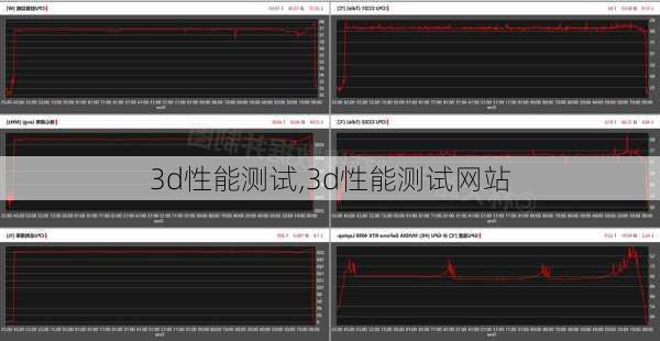 3d性能测试,3d性能测试网站